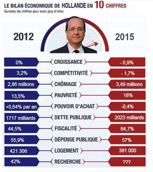 Bilan fh en 2015