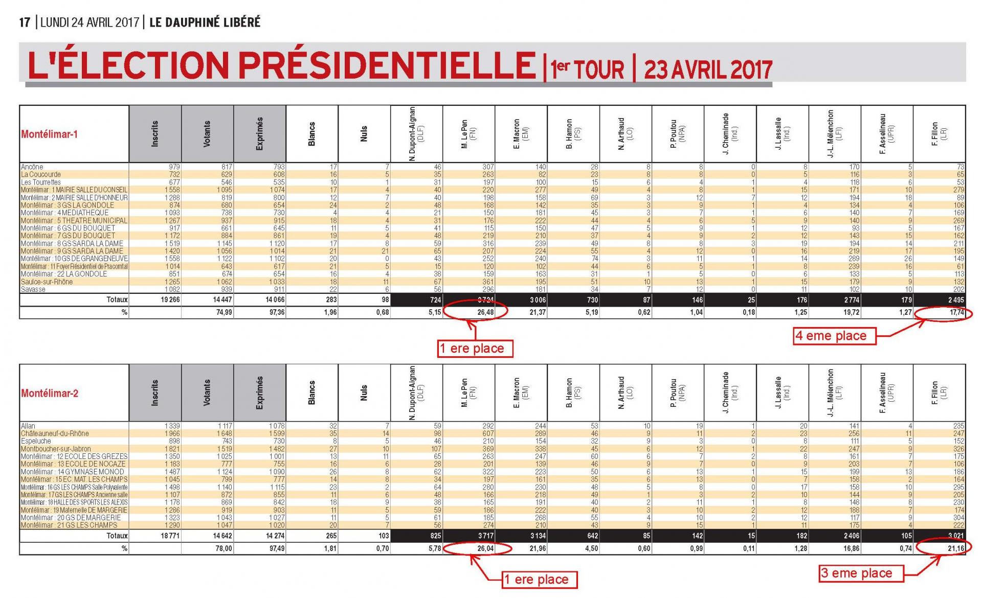 Montelimar cantons 1 et 2