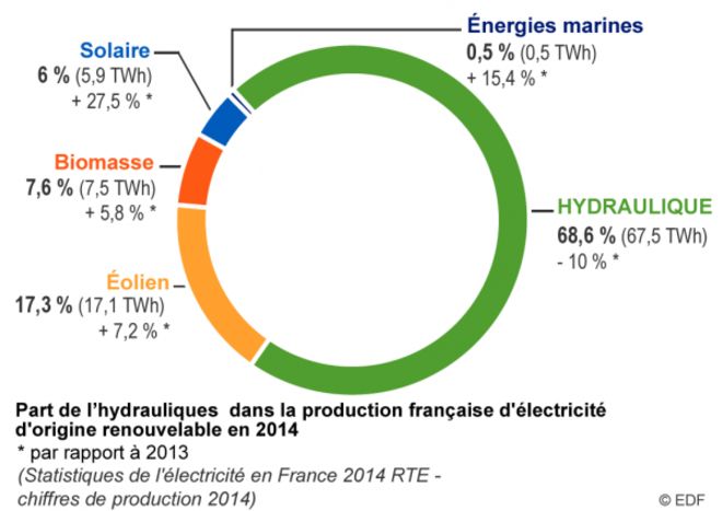 Production 2014