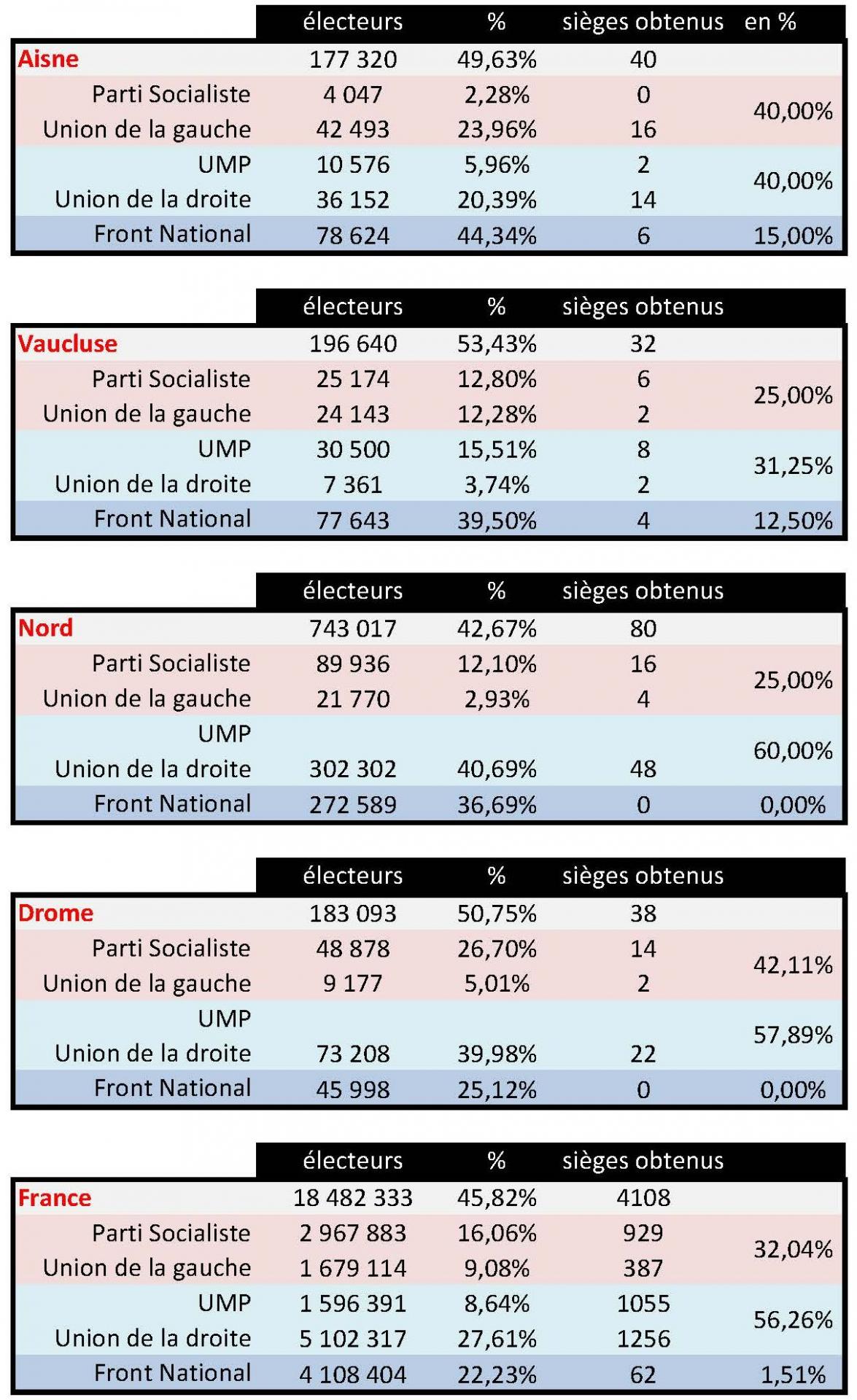 Tableau resume 1